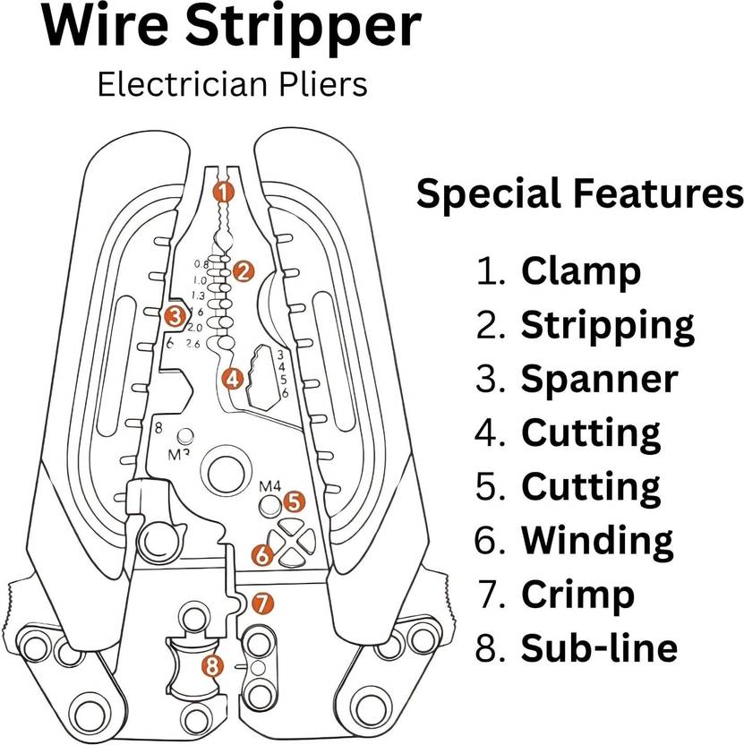 Foldable 8-in-1 Wire Stripping & Cutting Multi-Tool - Image 4